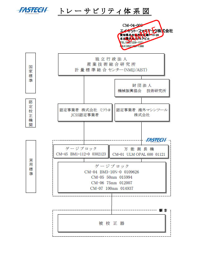 全3色/黒/赤/ベージュ ミツトヨ 外側マイクロ （102-312） 校正証明書+トレサビリティ体系図付 【M320-50AA】 