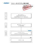 トレーサビリティ体系図2