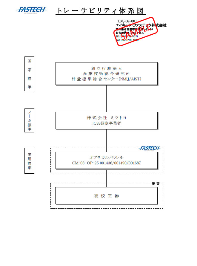 提供書類のご案内｜測定機器の校正｜測定機器の校正〜エイキット